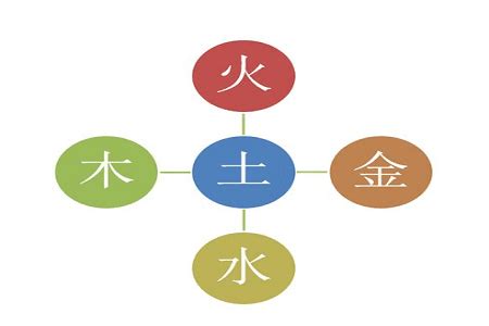 城市五行|转载：中国各个城市的五行属性